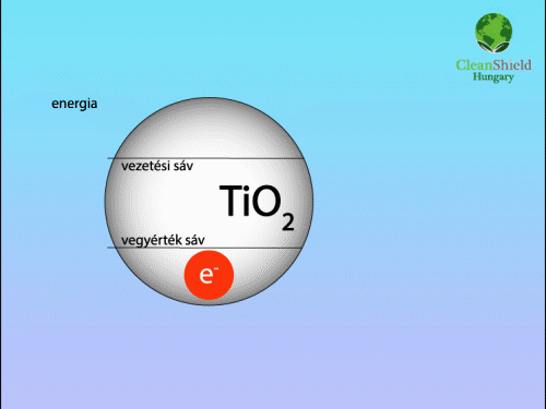 Fényhatás - foto-gerjesztés