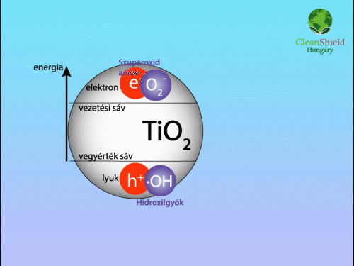 A szerves szennyeződések lebontása